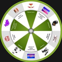 Кето колесо